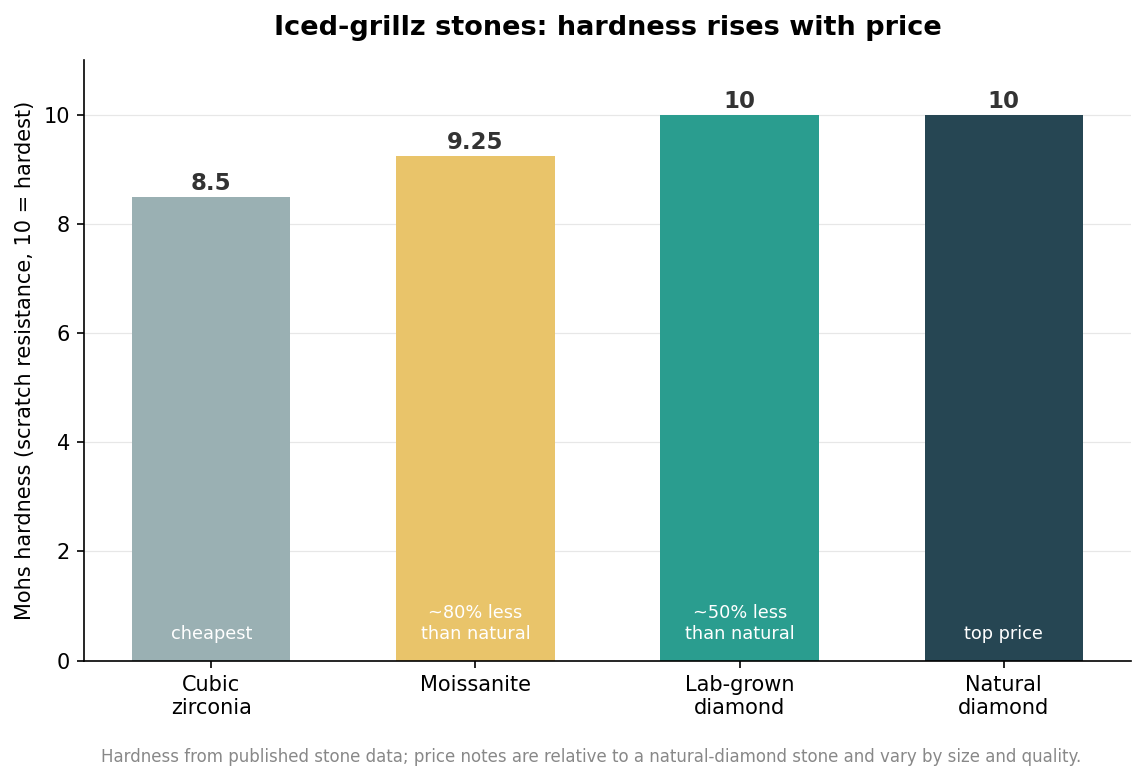 Ordering Custom Grillz: Six Costly Mistakes (and How to Avoid Them)